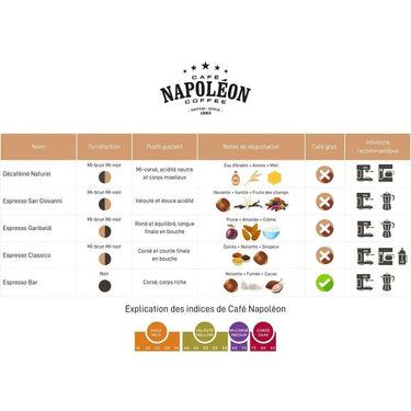 Café Napoléon | Décaféiné Naturel 1kg Café Napoléon
