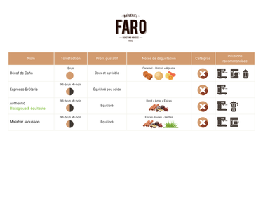 Faro Roasting House | Colombian Natural decaffeinated with cane sugar - 454gr bag