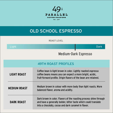 49th Parallel | Old School Espresso - sac de 5 lbs