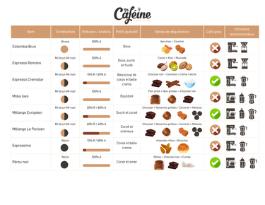 Ma Caféine | Espresso Cremobar - sac de 908gr