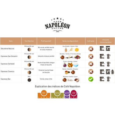 Café Napoléon | Décaféiné à l'eau mi-noir 454 gr