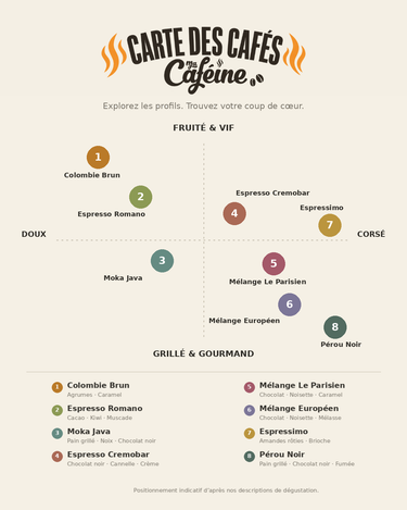 Carte des cafés Ma Caféine
