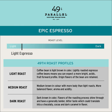 49th Parallel | Epic Espresso - sac de 5 lbs