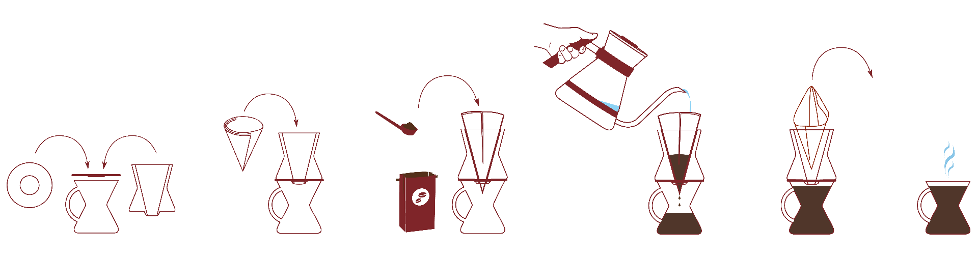 Chemex | Infuseur une tasse Funnex®