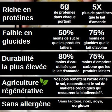 Sproud | Boisson végétale Barista à base de pois - chiffres